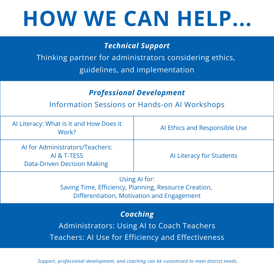 How We Can Help Information: Technical Support, Professional Development, Coaching